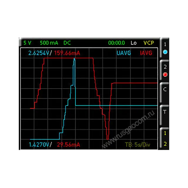 Лицензионный ключ опции расширенного анализа Rohde & Schwarz HV151