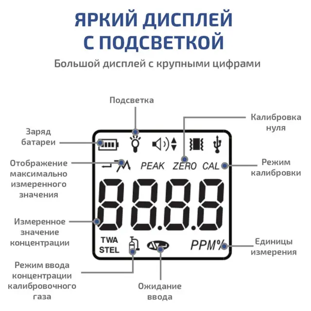 МЕГЕОН 08107 - газоанализатор (измеритель концентрации монооксида углерода)