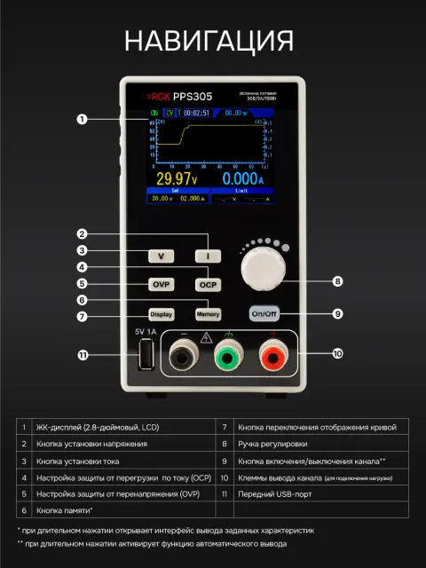RGK PPS605 с поверкой - источник питания