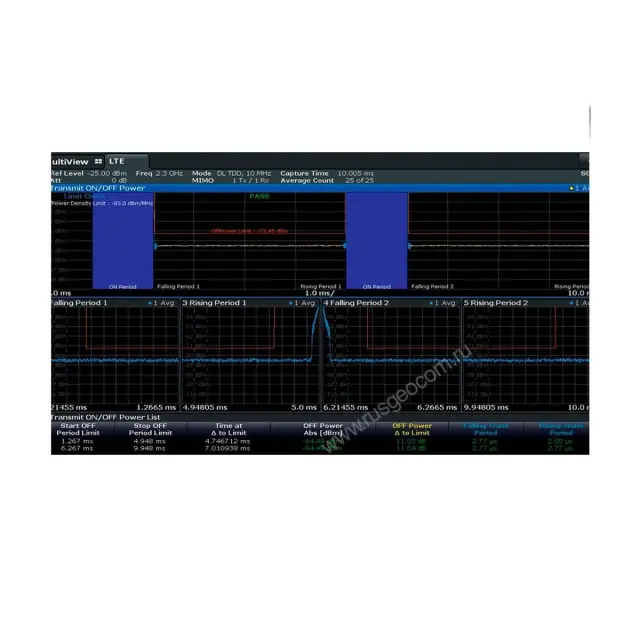 Анализ восходящих сигналов EUTRA/LTE-Advanced Rohde&Schwarz FS-K103
