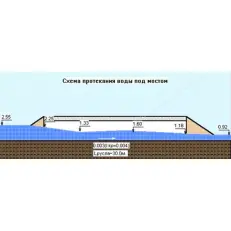 КРЕДО ГРИС 2.1 (срочная лицензия; 2 года)