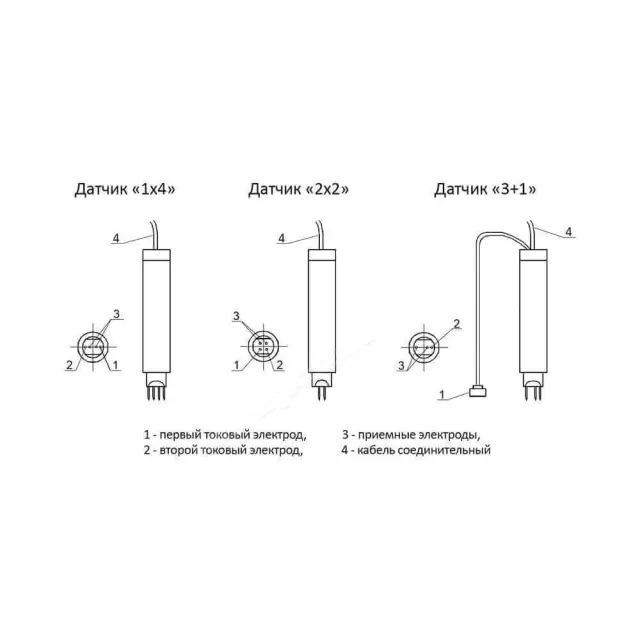 Датчик к трещиномеру 281М