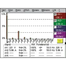 Chauvin Arnoux HX0028 - опция "Анализатор гармоник"