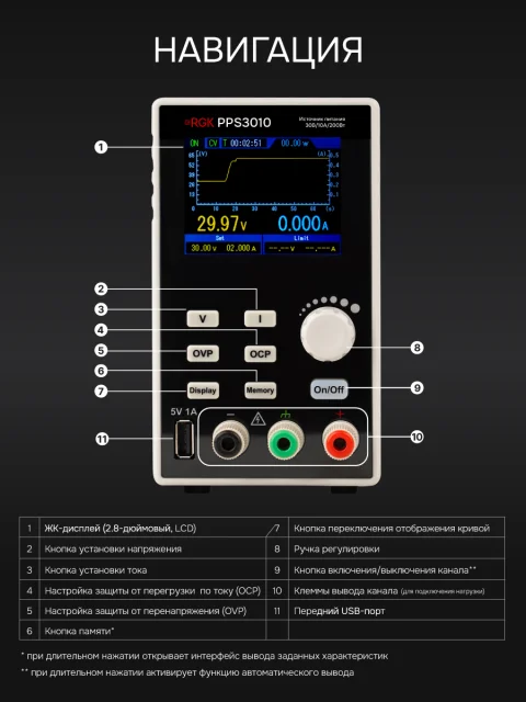 RGK PPS3010 - источник питания
