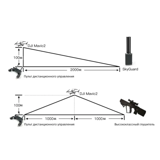SkyGuard блокиратор