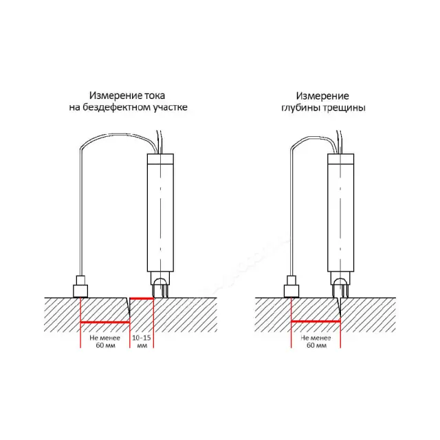 "3+1" к трещиномеру 281М
