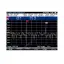 Опция измерения расстояния до места повреждения Rohde & Schwarz FSH-K41