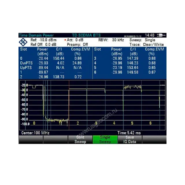 Опция анализа мощности и измерение EVM базовых станций TD-SCDMA/ HSDPA Rohde & Schwarz FSH-K48E