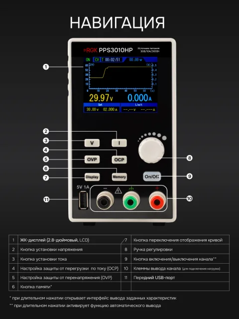 RGK PPS3010HP - источник питания