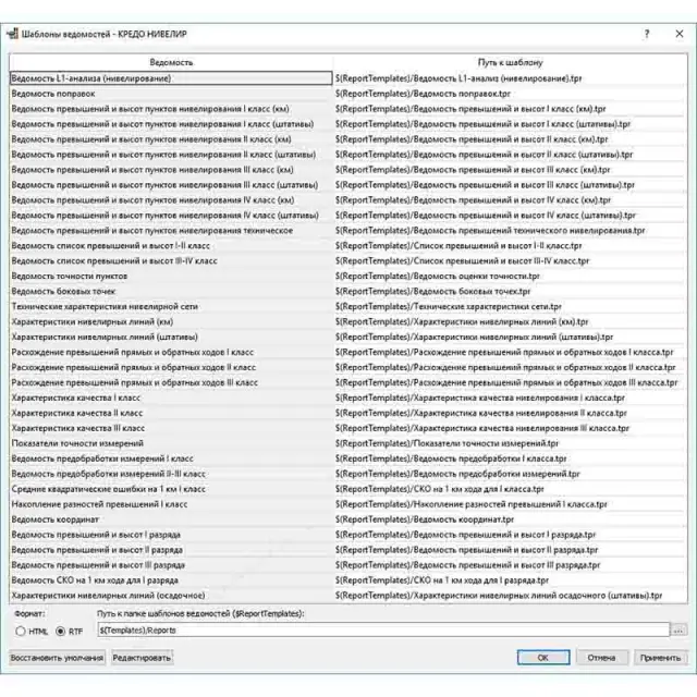 ТИМ КРЕДО НИВЕЛИР (срочная лицензия; 1 год)