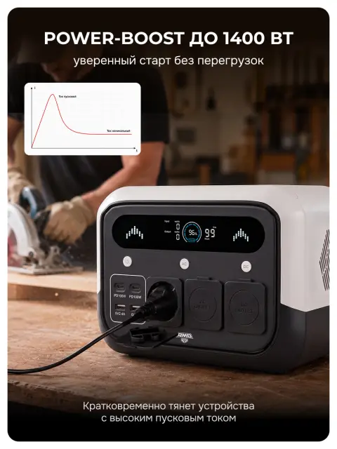 AMO PS 700 Pro белая - портативная электростанция