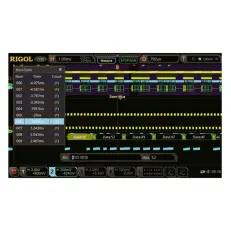 Опция анализа и запуска по шинам I²S MSO5000-AUDIO