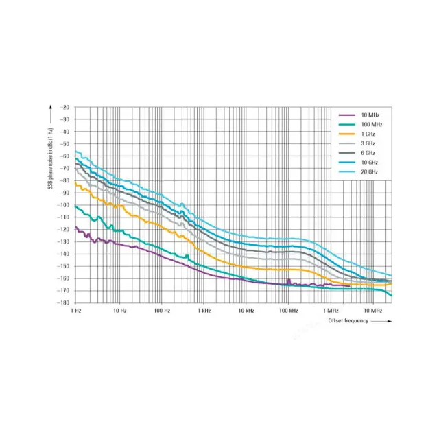 Опция термостатированный опорный кварцевый генератор Rohde & Schwarz SMC-B1
