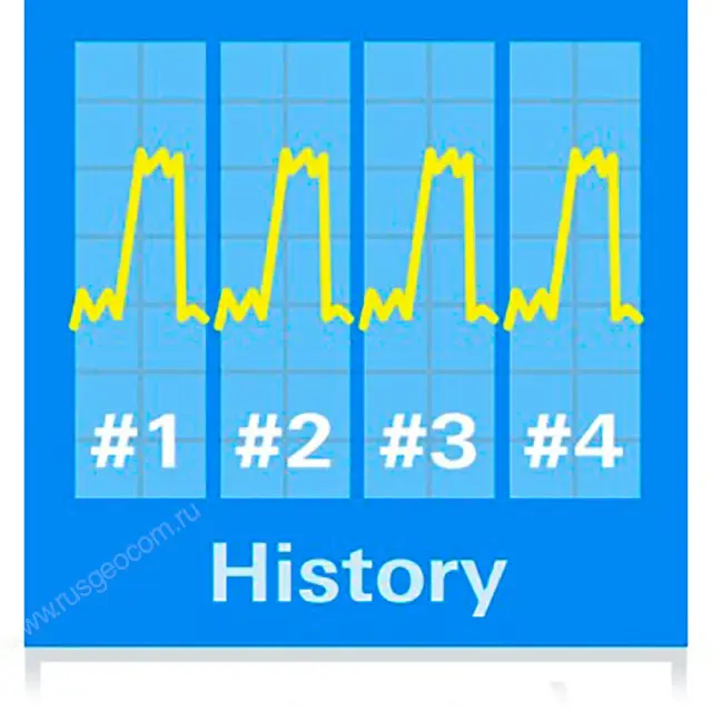 Опция архива и сегментированной памяти Rohde & Schwarz RTB-K15