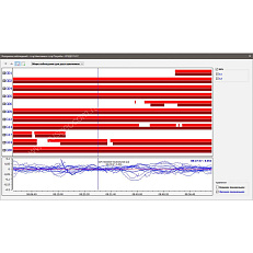 ТИМ КРЕДО ГНСС (срочная лицензия; 2 года)